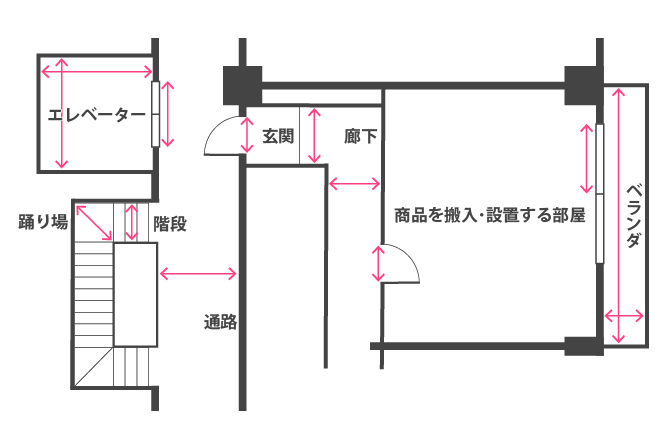 搬入経路全体