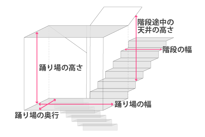 階段